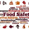 Australia intends to survey food safety standards