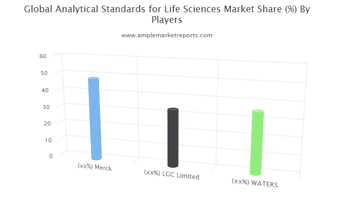 Latest Analytical Standards for Life Sciences Market